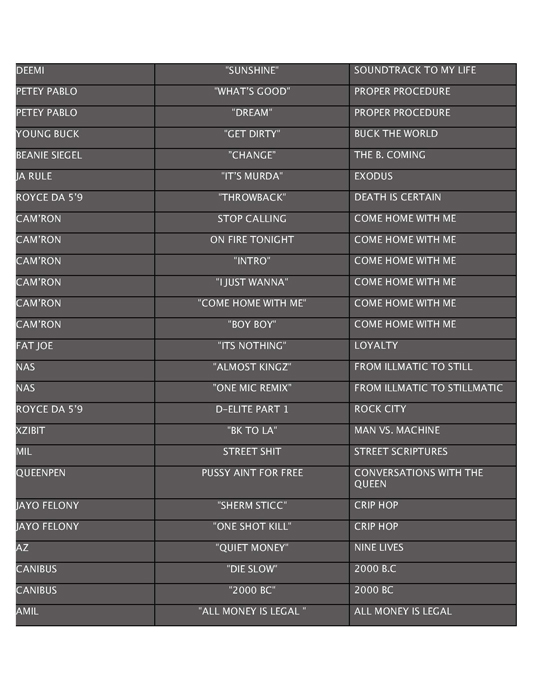 Ty Fyffe Disography_Page_2 Ty Fyffe Disography_Page_2