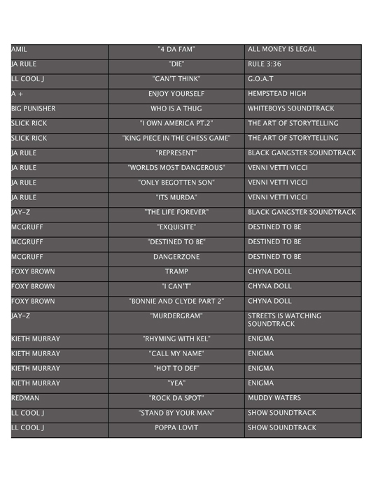 Ty Fyffe Disography_Page_3 Ty Fyffe Disography_Page_3