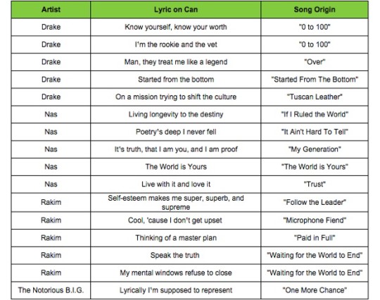 sprite2 table