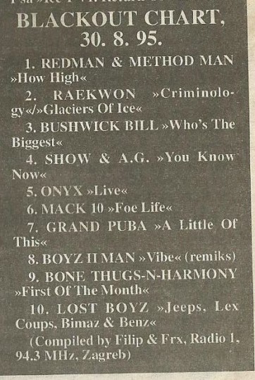 Blackout Radio Top 10 Chart (Aug 30th, 1995)
