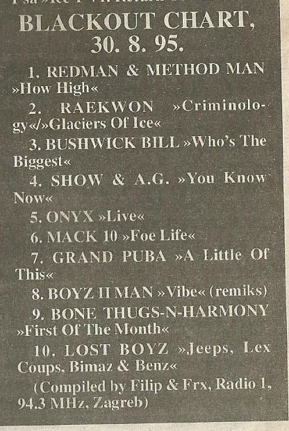 Blackout Radio Top 10 Chart (Aug 30th, 1995)